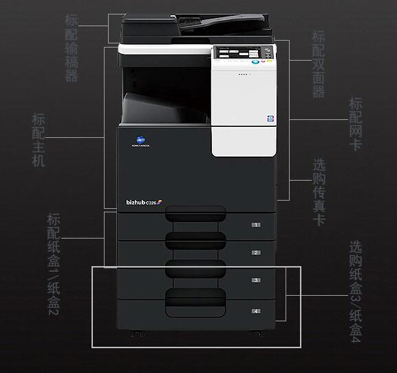 究竟複印機租賃具備哪些優勢